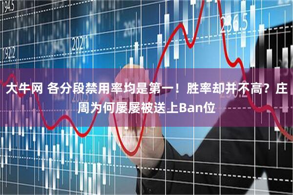 大牛网 各分段禁用率均是第一！胜率却并不高？庄周为何屡屡被送上Ban位